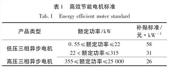 高效節(jié)能電機標(biāo)準(zhǔn) 高效節(jié)能電機標(biāo)準(zhǔn)
