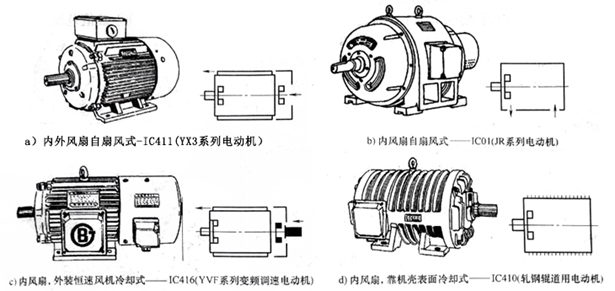 電機(jī)冷卻方式 電機(jī)冷卻方式