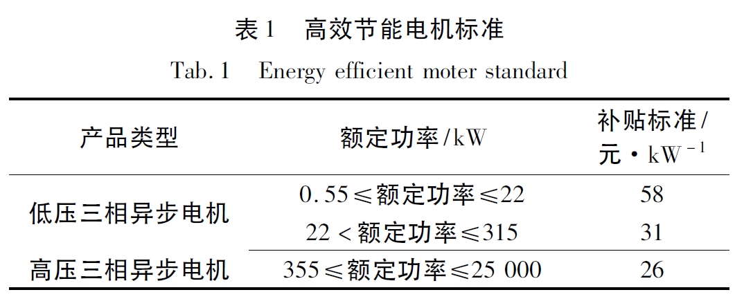 高效節(jié)能電機標準 高效節(jié)能電機標準